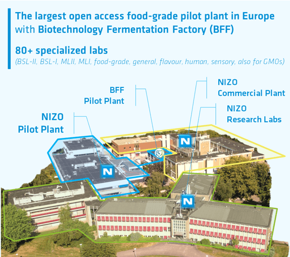 Overview Food Innovation Campus.png